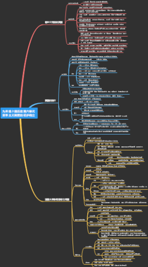 九年级上册历史第六单元：资本主义制度的初步确立