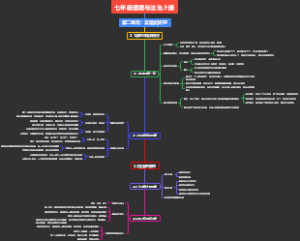 七年级上册政治第二单元