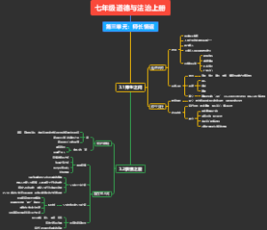 七年级上册政治第三单元