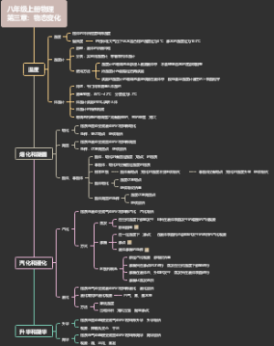 八年级上册物理第三章：物态变化