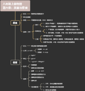 质量与密度