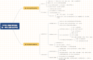 八年级上册政治第一单元
