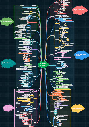 亿图脑图mindmaster - 在线思维导图