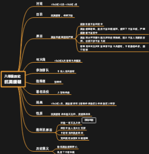 抗美援朝