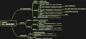 中华人民共和国成立