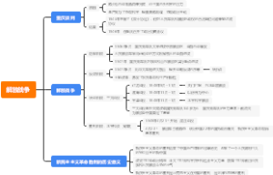 解放战争