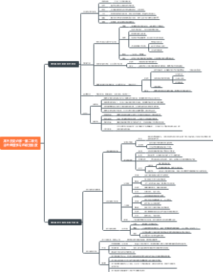 古代希腊罗马的政治制度