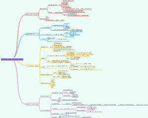 生物必修一第五章