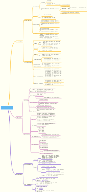 高中政治必修一第二单元