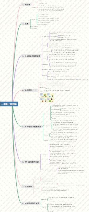 一年级上册数学
