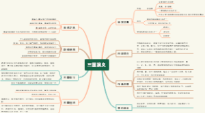 三国演义