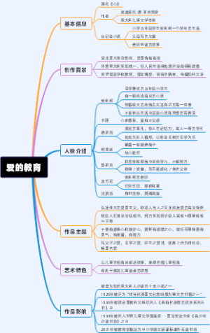 爱的教育