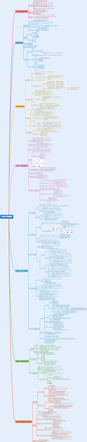 七年级下册数学