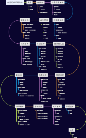 西游记取经路线图