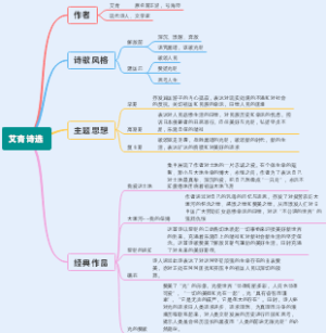 艾青诗选