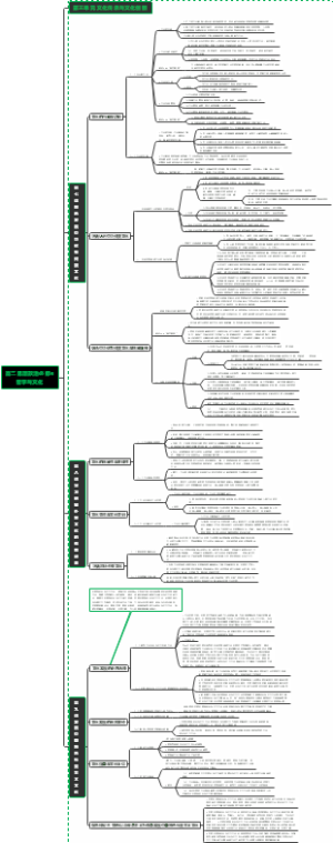 政治必修四第三单元