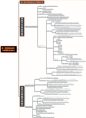 政治必修一第二课