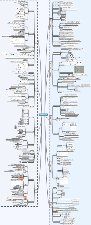 高中数学知识点大全