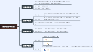 分数的初步认识