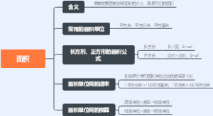 面积
