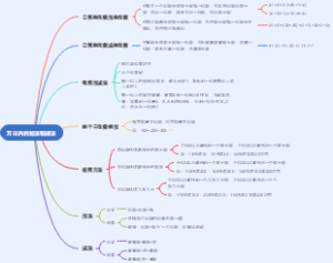 万以内的加法和减法