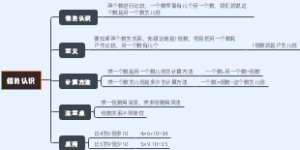 倍的认识