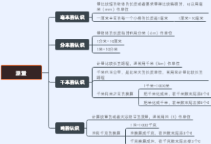 测量