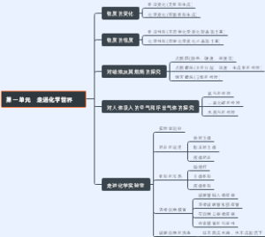 走进化学世界