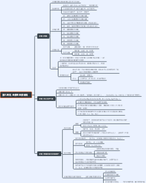第八单元  金属和金属材料