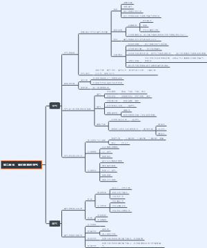 我们周围的空气