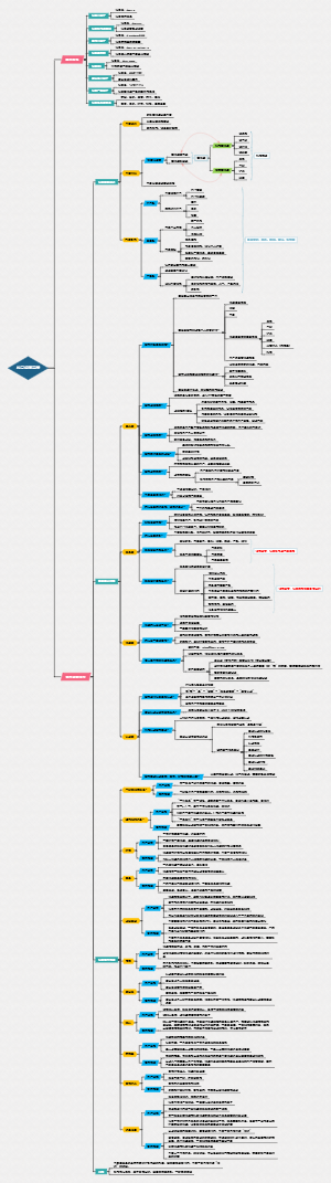 运营老王 王大仙  抖音运营手册 汇总
