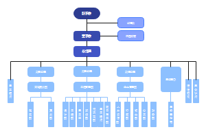 软件功能架构图