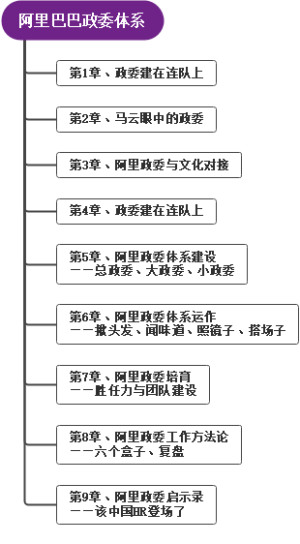 阿里巴巴政委体系