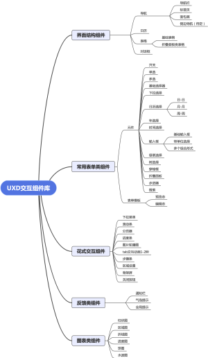 交互组件库结构图