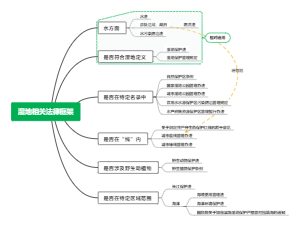 湿地相关法律框架