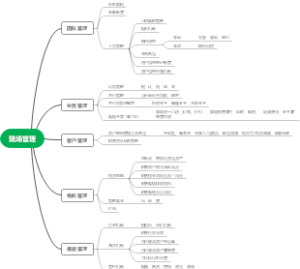 保利发展营销现场管理制度