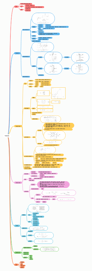 气相色谱法