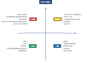 SWOT分析