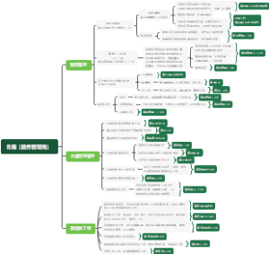 肖雨工作思维导图