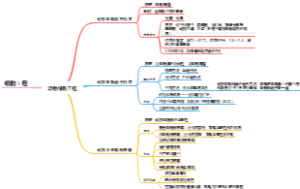 动物细胞工程