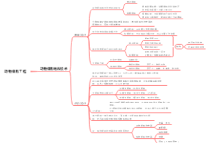 动物细胞培养知识思维导图