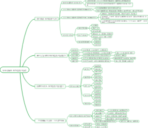 专业化提高-高净值客户陪访