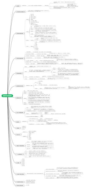 直播带货全流程运营