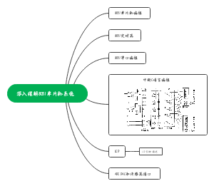 深入理解8051单片机 系统