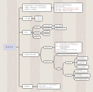 泌尿系统﻿