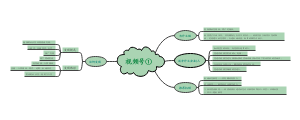 微信视频号运营攻略①