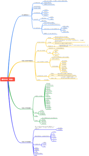 机器人创意设计与制作