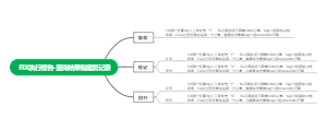  FIX执行报告查询结果有重复记录