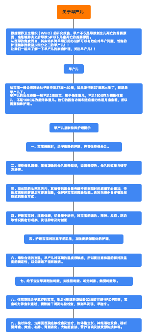 关于早产儿﻿
