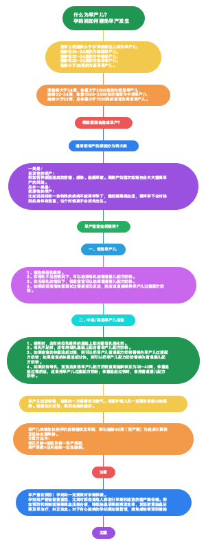 什么为早产儿？